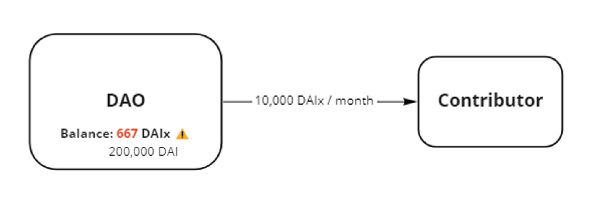 Auto-Wrap identifying low balance